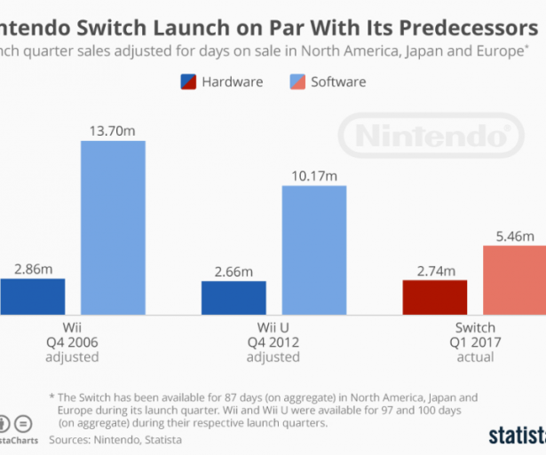 nintendo, switch, gaming